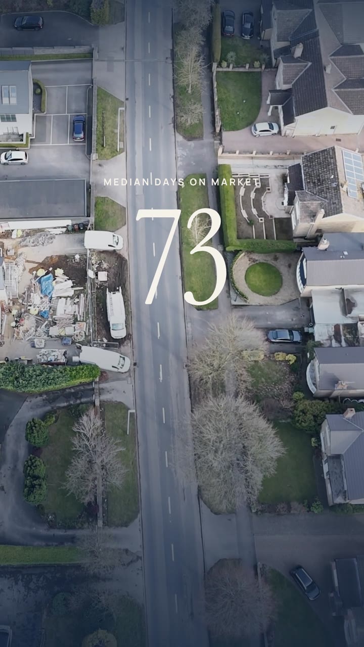 Median days on market over local footage