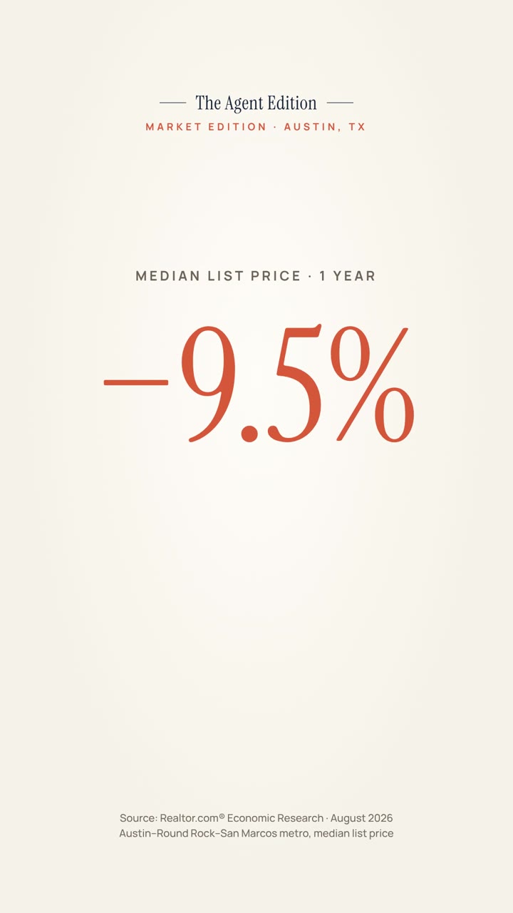 Year over year price change card